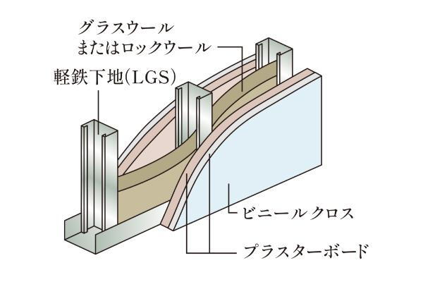 建物・設備