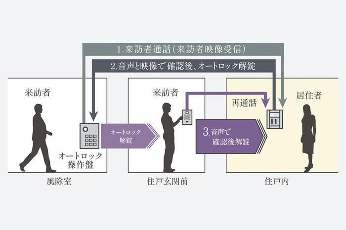 建物・設備