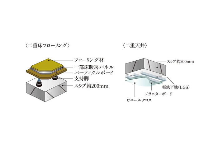 室内・設備