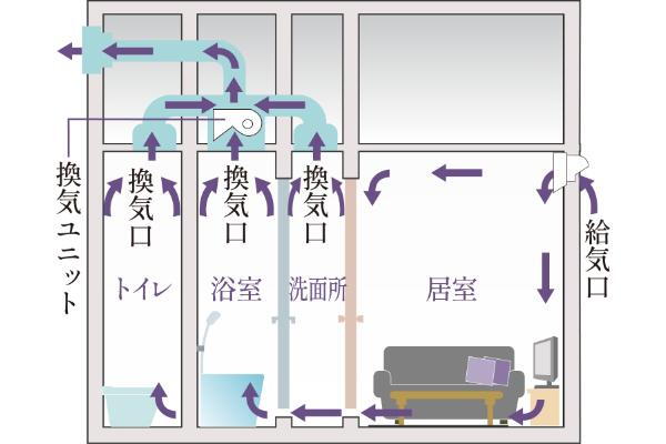 室内・設備