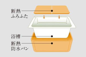 室内・設備