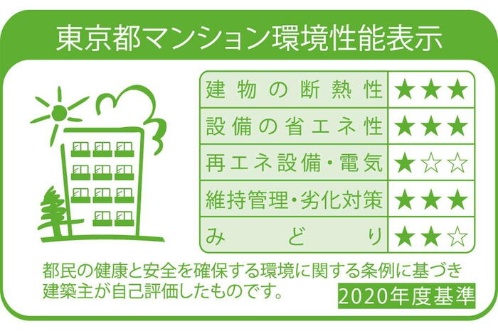 建物・設備