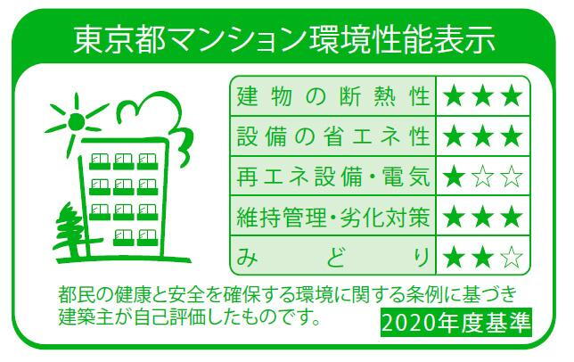建物・設備