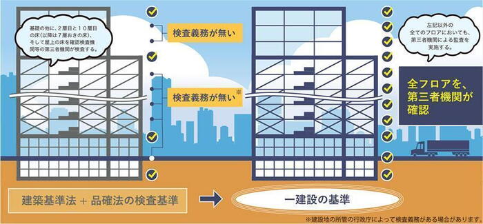 建物・設備
