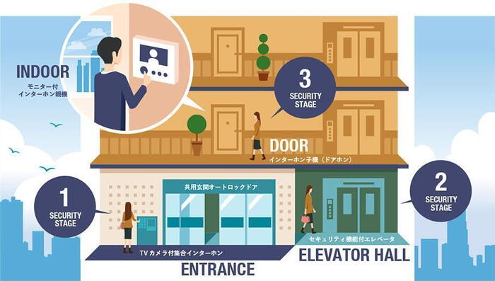 建物・設備