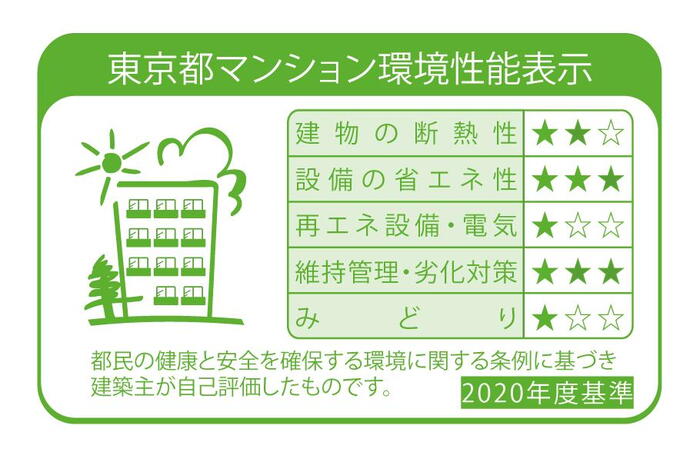 建物・設備