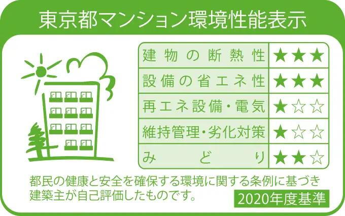 建物・設備