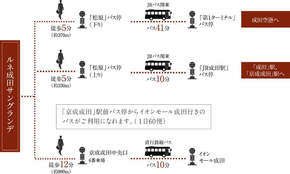 案内図