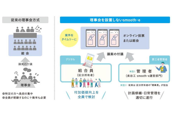 建物・設備