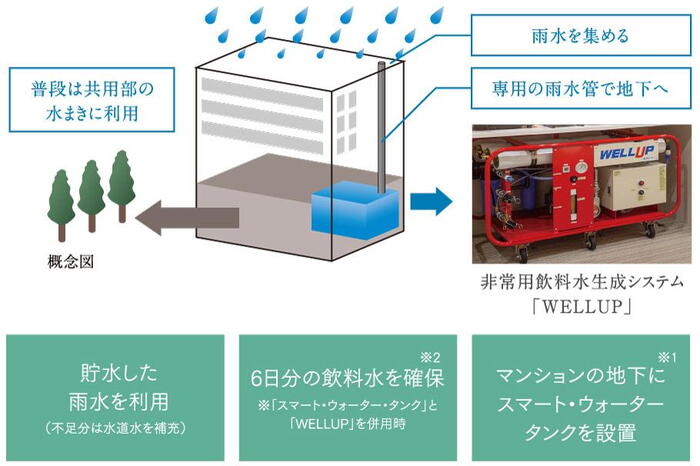 建物・設備
