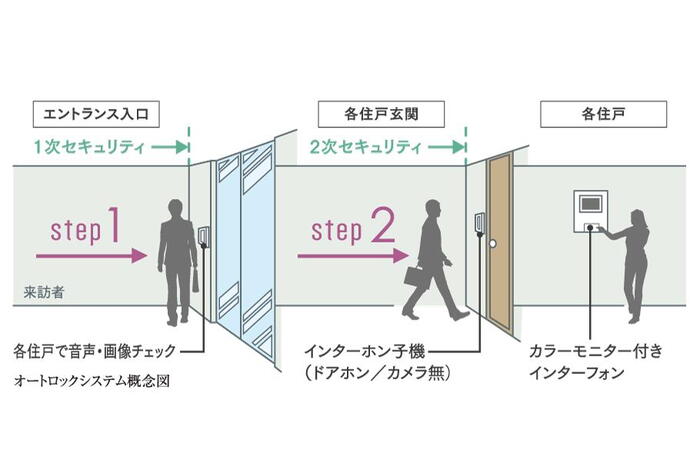 建物・設備