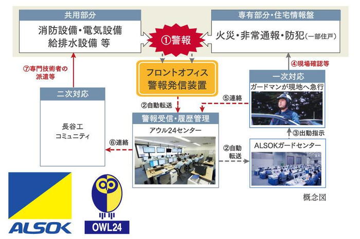 建物・設備