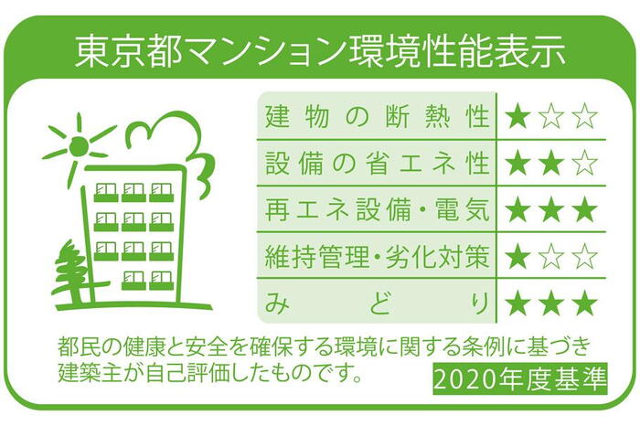 建物・設備