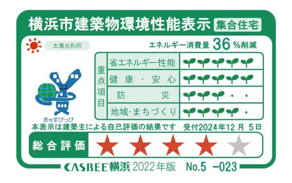 建物・設備