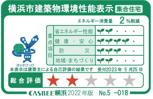 建物・設備