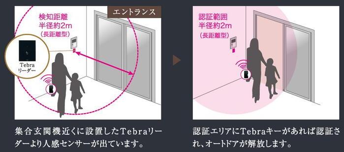 建物・設備
