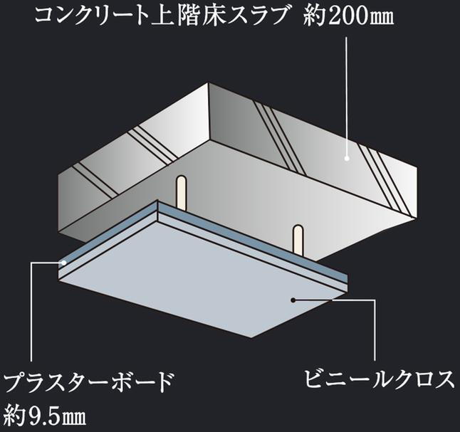 建物・設備