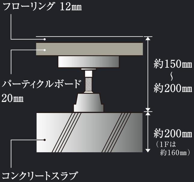 建物・設備