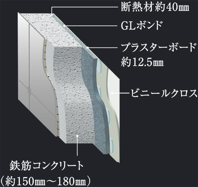 建物・設備