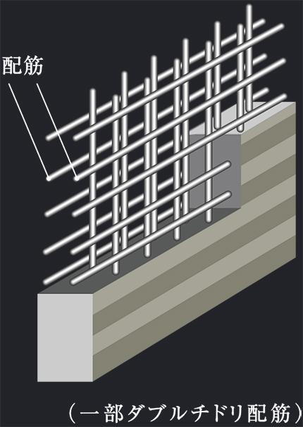 建物・設備