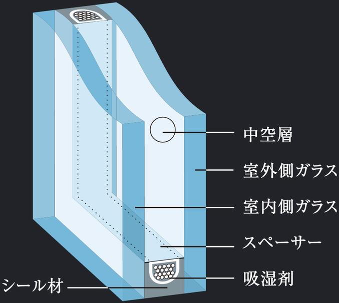 建物・設備