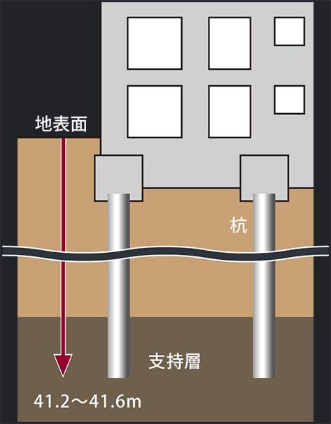 建物・設備