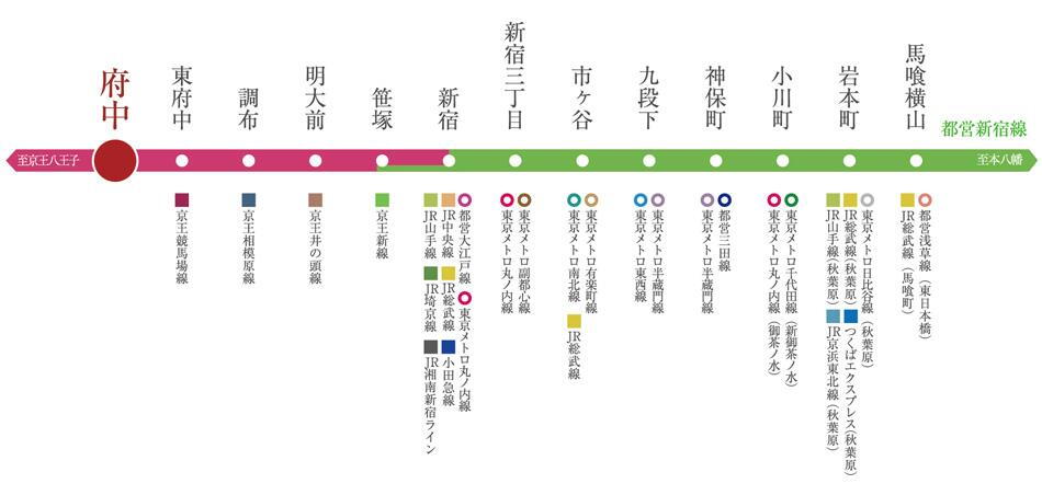 案内図