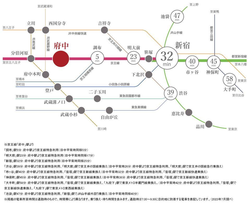 案内図