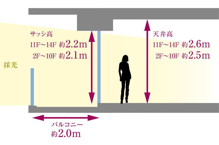 建物・設備