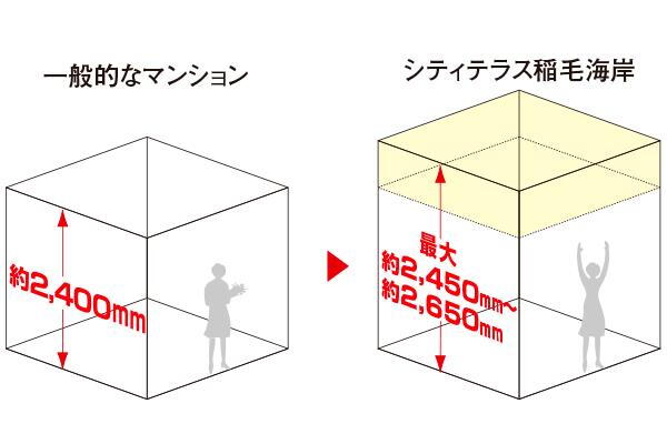室内・設備