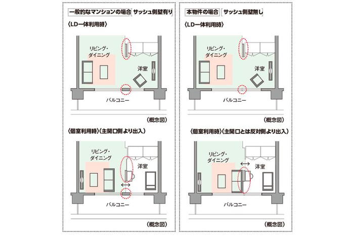 室内・設備