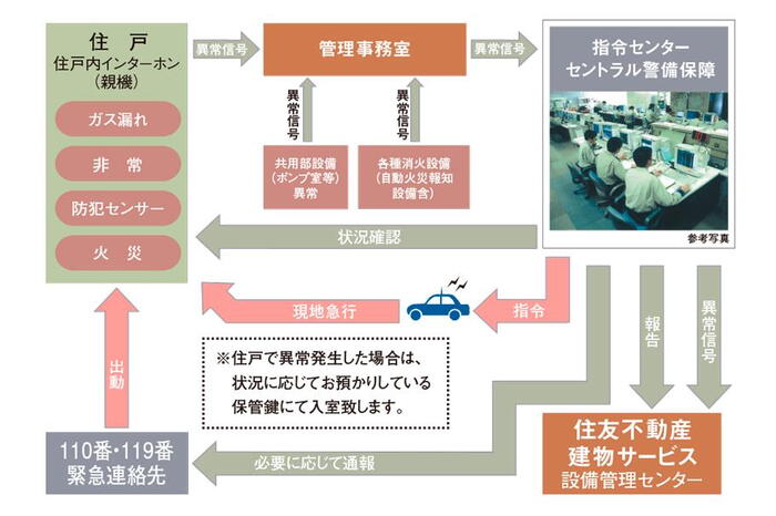 建物・設備
