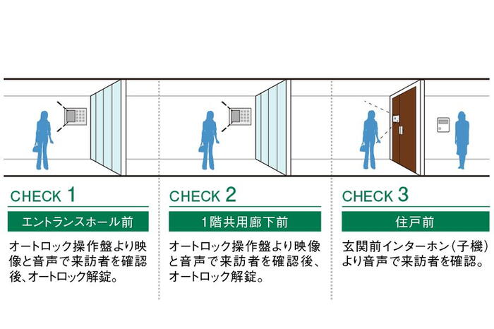 建物・設備