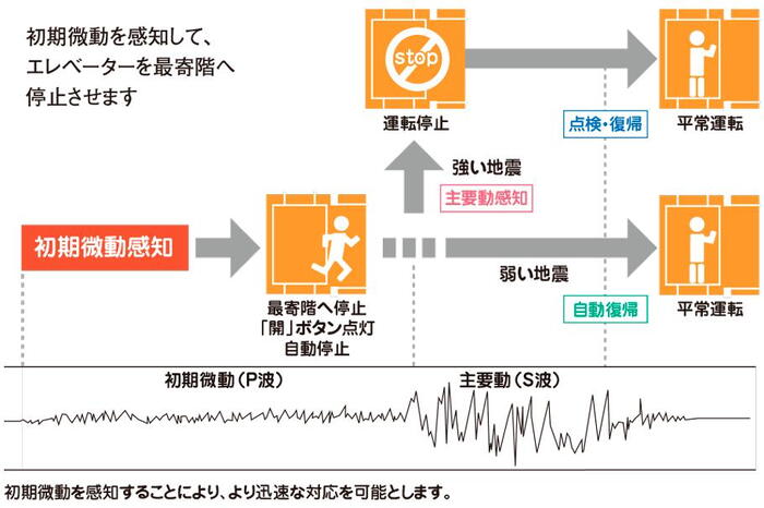 建物・設備