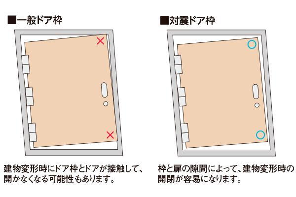 建物・設備