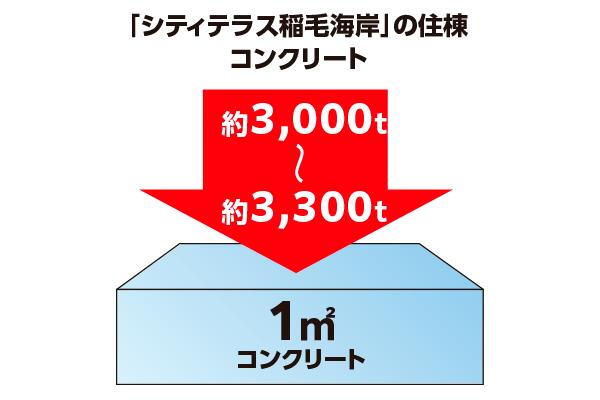 建物・設備