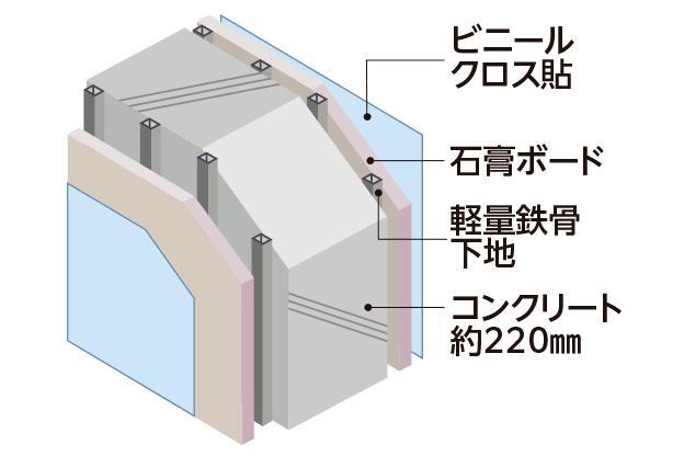 建物・設備