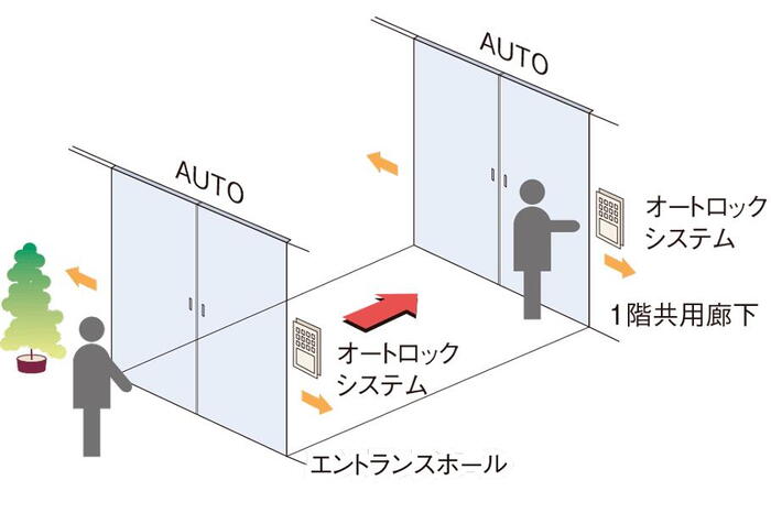 建物・設備