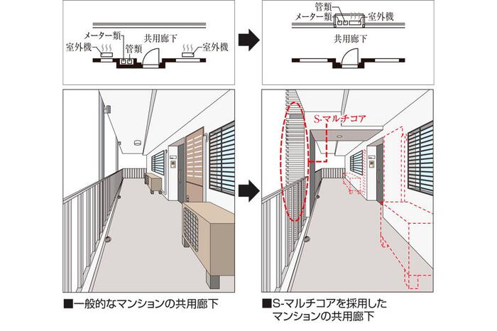 建物・設備