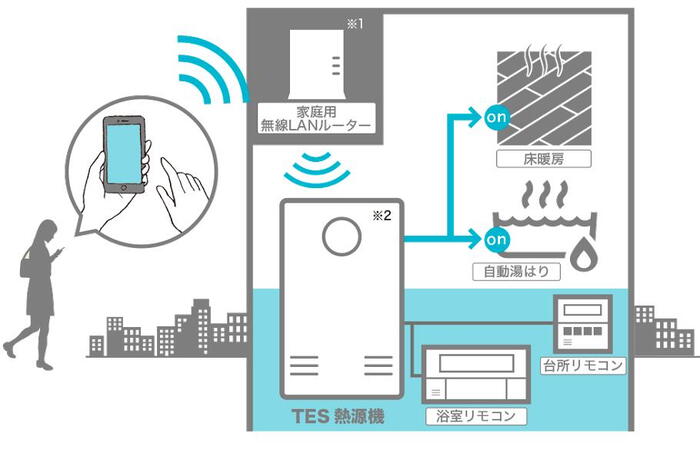室内・設備
