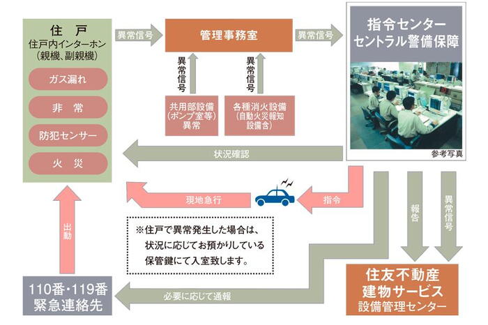 建物・設備
