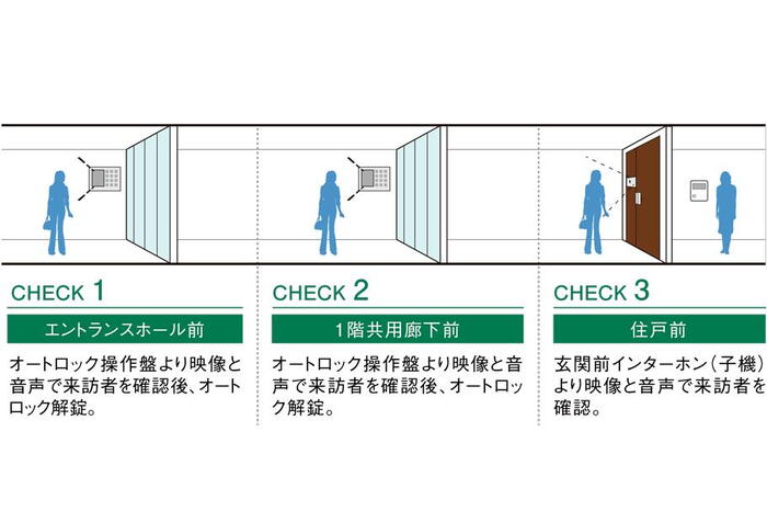 建物・設備