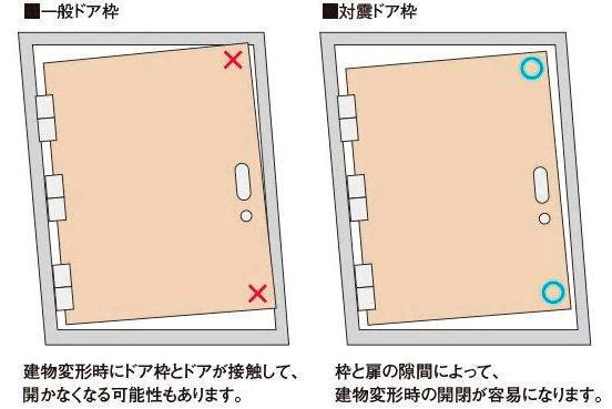 建物・設備