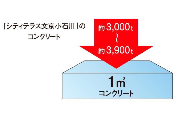 建物・設備
