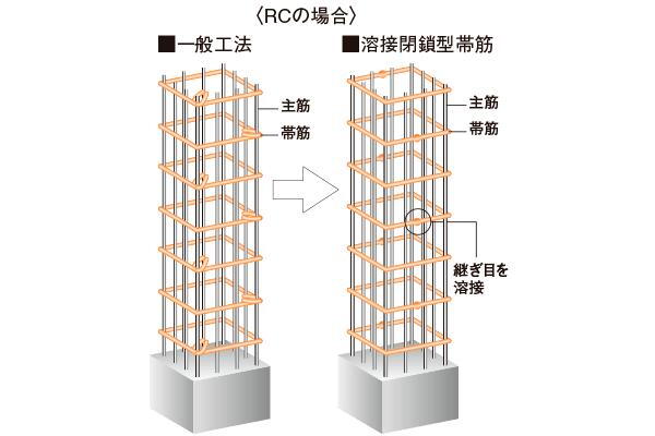 建物・設備