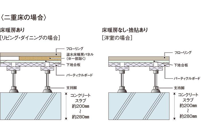 建物・設備