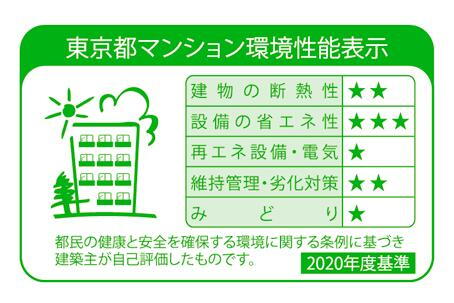 建物・設備