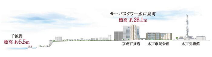 建物・設備