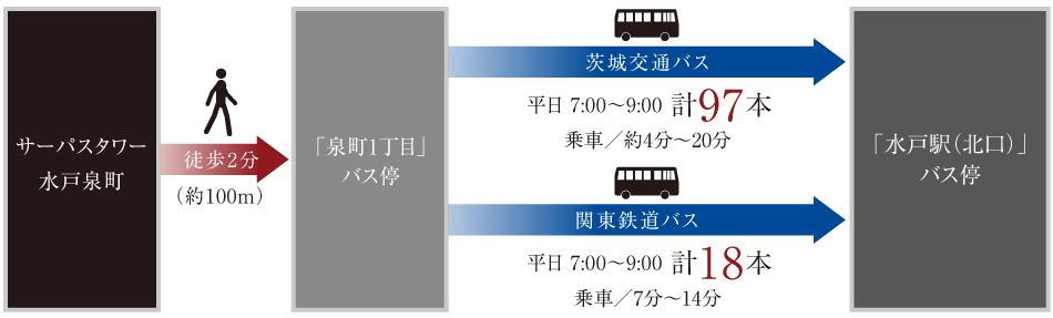 案内図