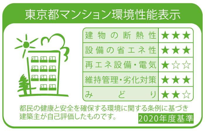 建物・設備